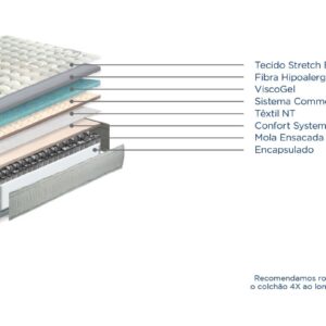 MOLAFLEX Wbx Body - Colchões - Colchões Molaflex